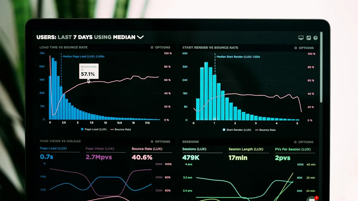 A performance analytics dashboard on a laptop screen showing load time, bounce rate, and session charts