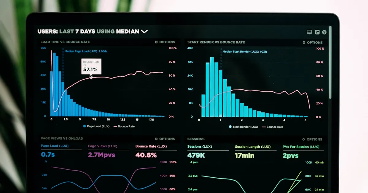 Analytics dashboard on a laptop screen showing page load, bounce rate, and session charts